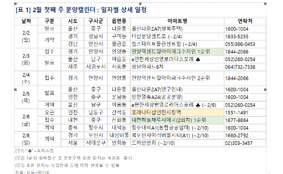 2월 첫째주 분양캘린더. [사진=부동산R114]