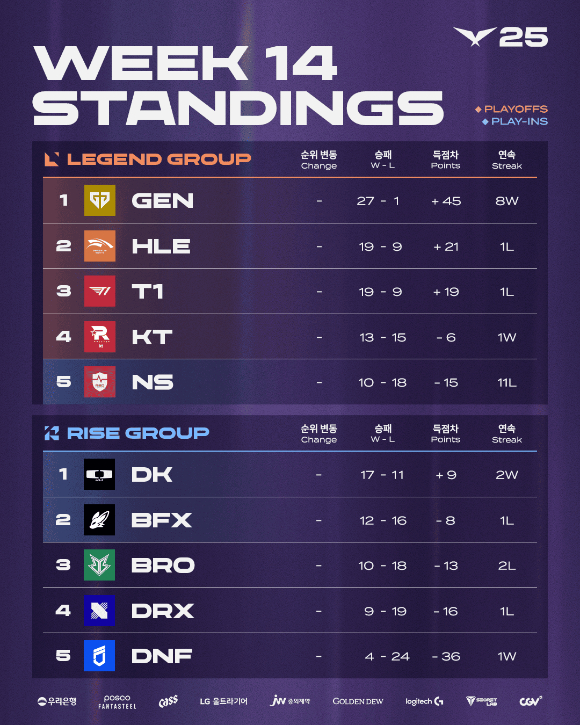 [사진=LCK]