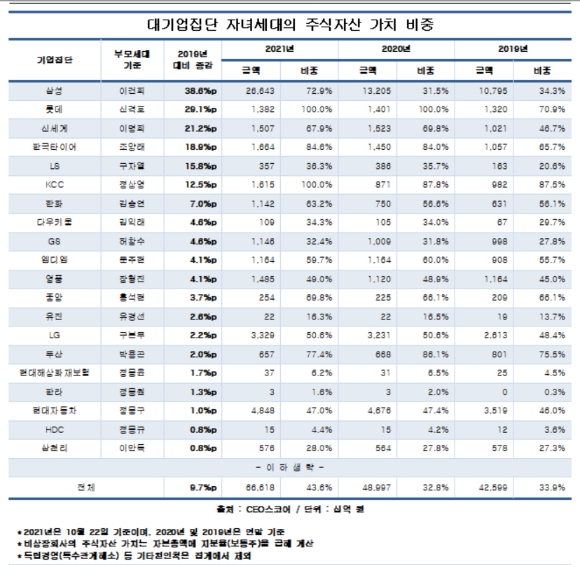 [표=CEO스코어]