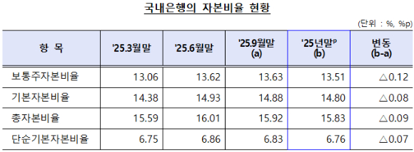 [표=금융감독원]