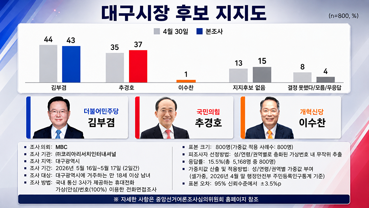 아이뉴스24 '여의뷰' [사진=최기철 기자]