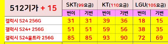 '성지'라고 불리는 휴대폰 대리점이 온라인을 통해 불법보조금이 포함된갤럭시S24 시리즈 시세표를 게시하고 있다. [사진=서효빈]