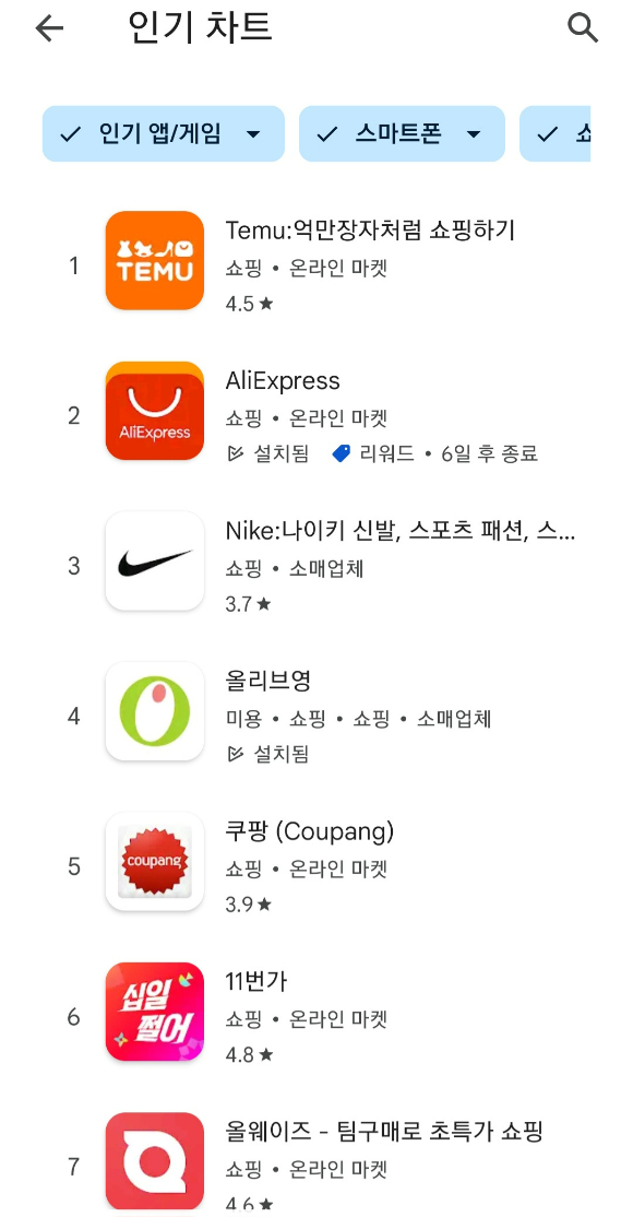 6일 기준 구글 플레이스토어 쇼핑앱 인기 순위. 중국 쇼핑몰 테무와 알리익스프레스가 각가 1,2위에 자리하고 있다. [사진=화면 캡처]