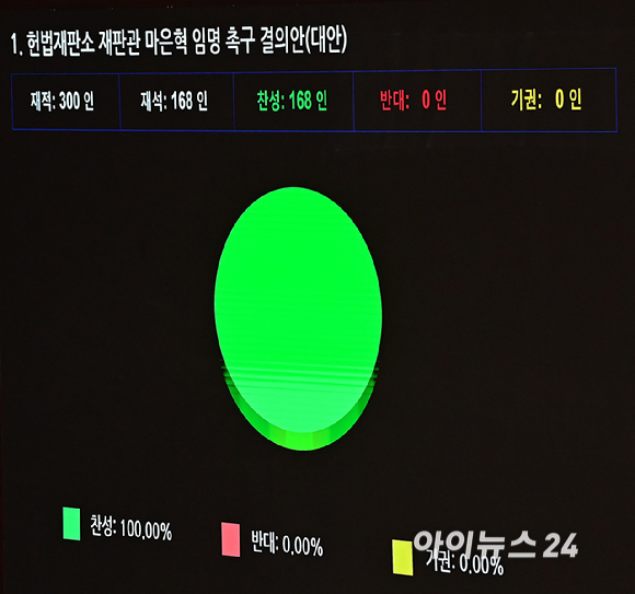 우원식 국회의장이 14일 국회에서 열린 본회의 교육·사회·문화 분야 현안 관련 대정부질문에 앞서 헌법재판소 재판관 마은혁 임명 촉구 결의안을 상정하고 있다. [사진=곽영래 기자]