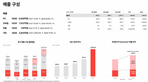 [사진=크래프톤]