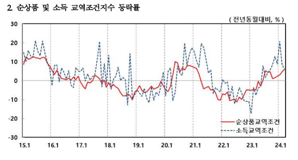 [그래프=한국은행]
