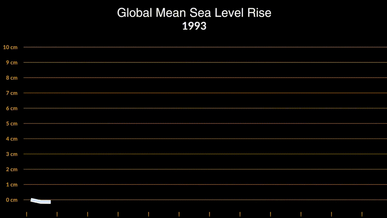 1993~2023년까지 해수면 상승속도. [사진=NASA]