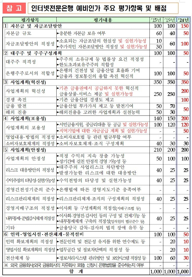 [자료=금융위원회]