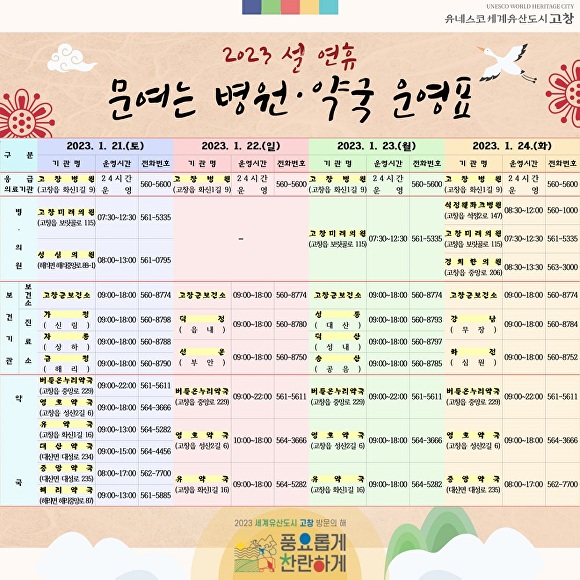 전라북도 고창군에서 이번 설연휴기간 문여는병원과약국의 운영표[사진=고창군청]