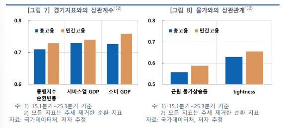 [그래프=한국은행]