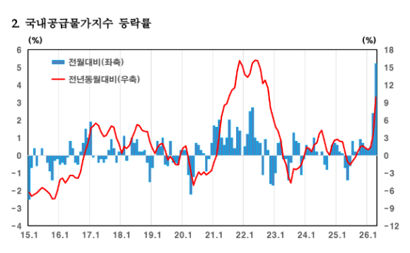 [표=한국은행]
