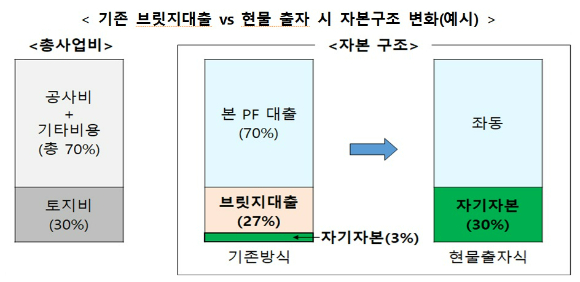 [표=금융위원회 ]