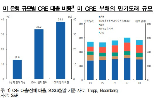 [자료=한국은행]