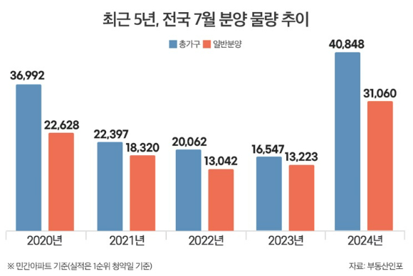 [표=부동산인포 ]