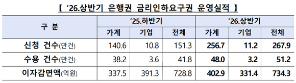 [표=은행연합회]
