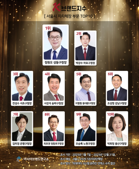 &lsquo;K-브랜드지수&rsquo; 이미지. [사진=아시아브랜드연구소]