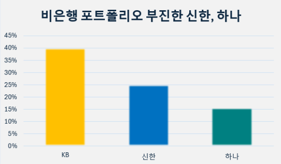 [사진=KB금융]
