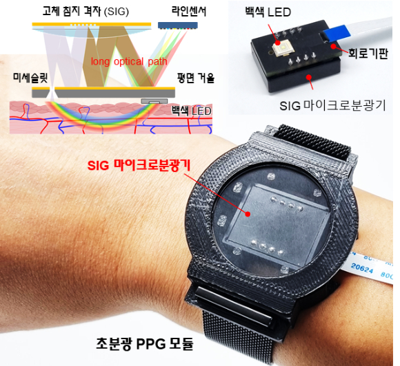 국내 연구팀이 운동 중에도 고혈압을 감지할 수 있는 웨어러블 광혈압계를 개발했다. [사진=KAIST]