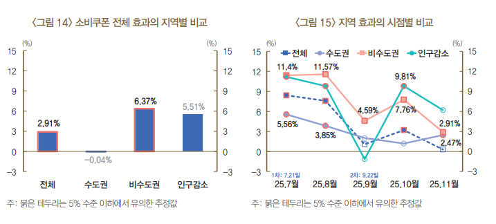 [그래프=한국은행]
