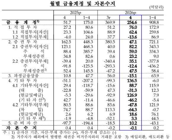 [표=한국은행]