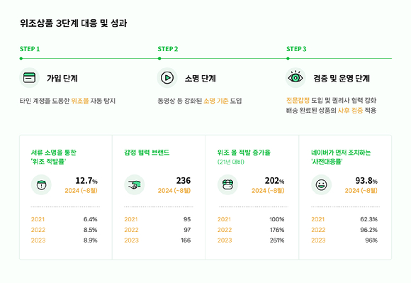 [사진=네이버]