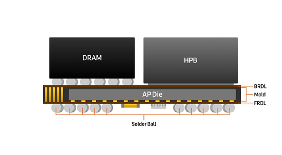 삼성전자의 엑시노스 2600 AP에 탑재된 새 패키징 기술. [사진=삼성전자 반도체 링크드인 계정]