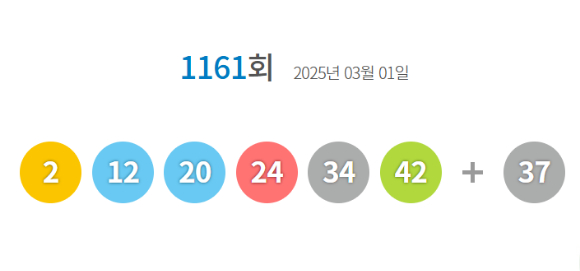 로또 당첨번호 [사진=동행복권 홈페이지]