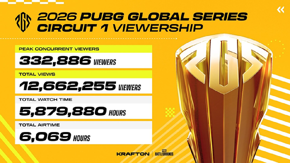 [사진=크래프톤]