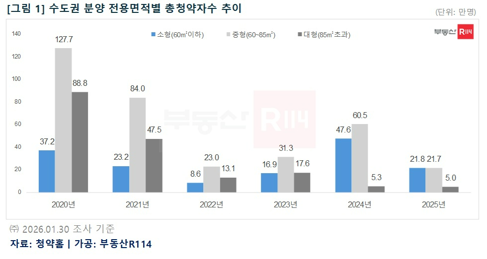 부동산R114 [사진=부동산R114]