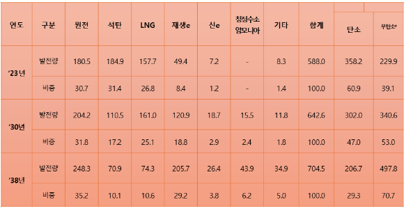 제주도 한림읍 월령포구에 있는 풍력발전기. [사진=정종오 기자]