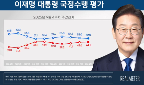 이재명 대통령이 지난 25일(현지시간) 미국 뉴욕 증권거래소에서 열린 한국경제설명회 투자서밋에서 발언하고 있다. [사진=연합뉴스]