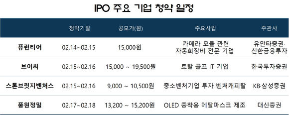  IPO 주요 기업의 청약 일정. [출처=금융감독원 전자공시시스템]