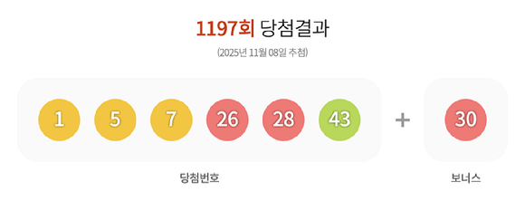 [사진=동행복권]