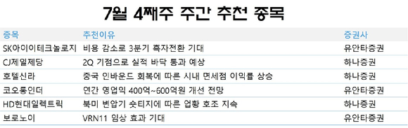 7월 넷째주 주간 추천 종목. [사진=각 사]