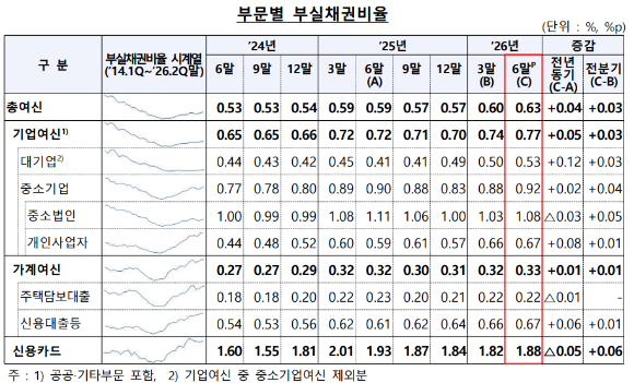 [표=금융감독원]