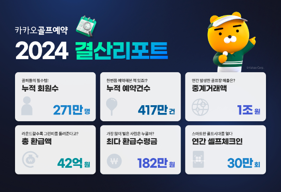 [사진=카카오VX]