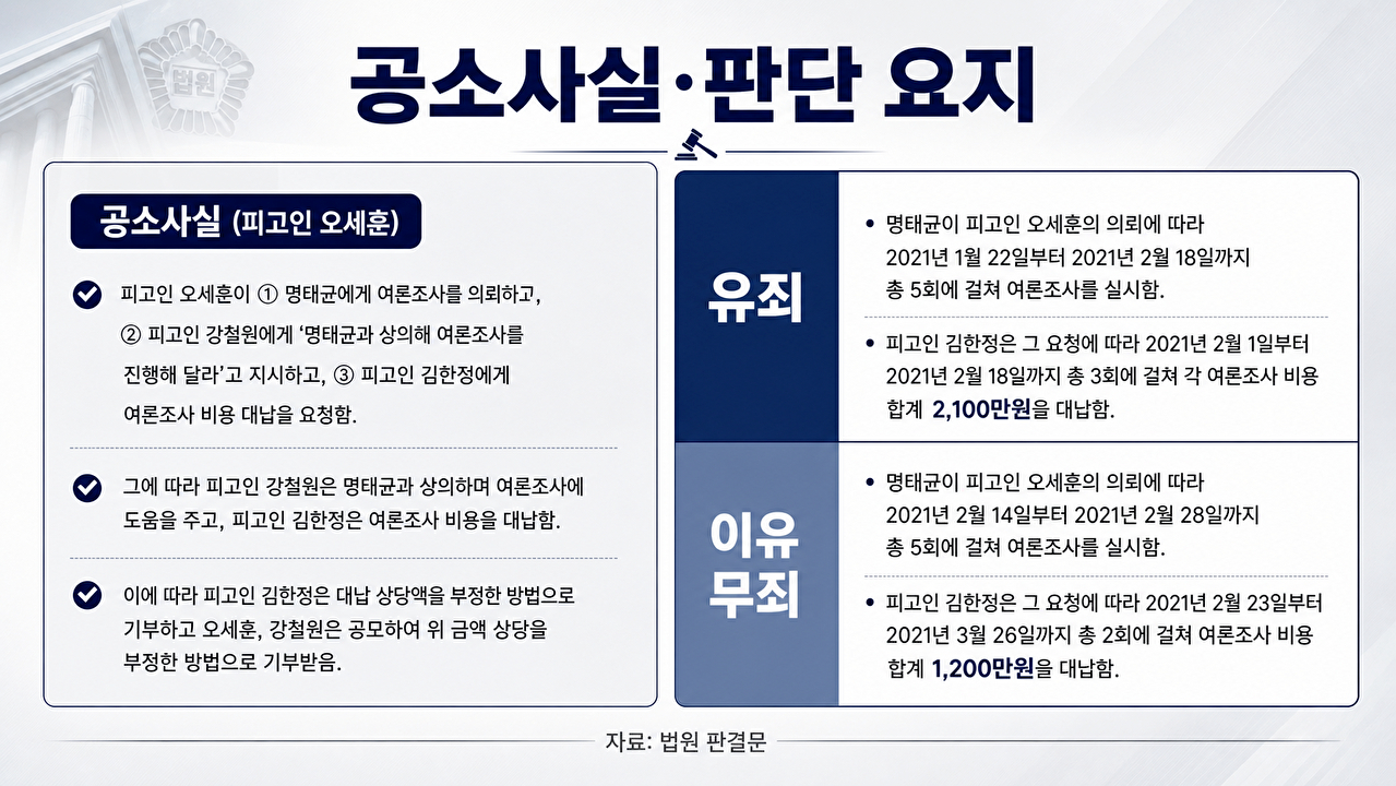오세훈 서울시장이 22일 서울 서초구 서울중앙지방법원에서 열린 정치자금법 위반 혐의 1심 선고 공판 후 법원을 나서고 있다. [사진=사진공동취재단]