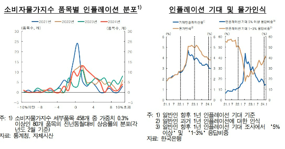  [표=한국은행]