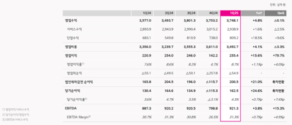 이동통신 3사 로고. [사진=각사사]