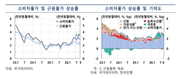 신현송 한국은행 총재가 22일 오전 서울 중구 한국은행에서 열린 금융통화위원회에서 회의에서 의사봉을 두드리고 있다. [사진=한국은행]