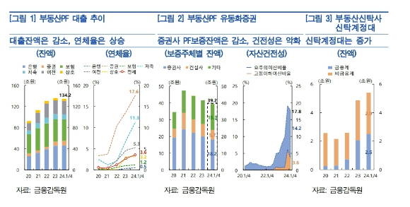  [자료=한국은행]