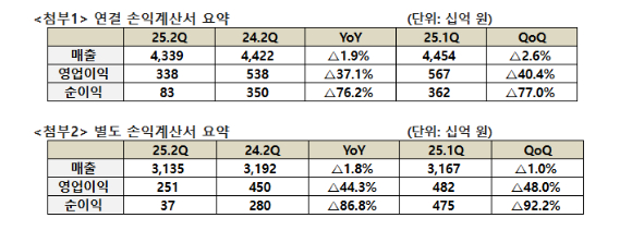 SK텔레콤 사옥. [사진=SKT]