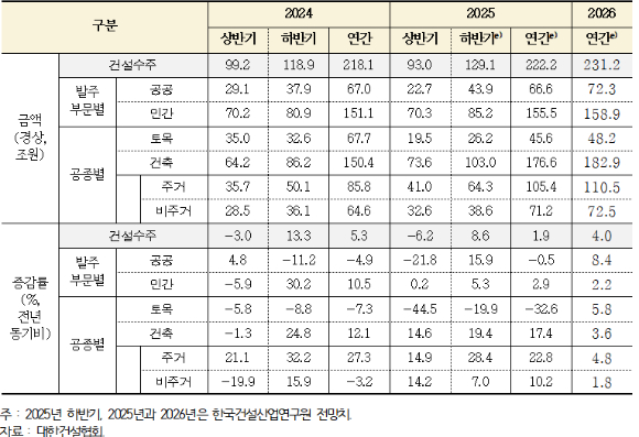 이충재 한국건설산업연구원 원장이 4일 '2026년 건설·자재·부동산 경기전망 및 시장 안정·지속가능성 확보 세미나' 개회사를 하고 있다. [사진=이수현 기자]