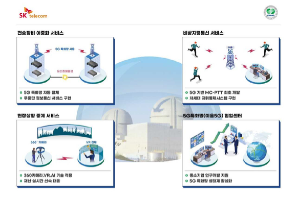 5G특화망 원전 재난대응 참고 이미지. [사진=SKT]