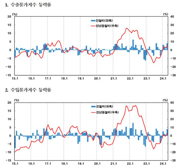 [표=한국은행]