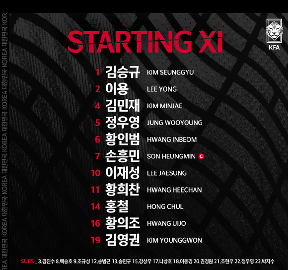 한국 축구대표팀의 주장 손흥민. [사진=문수지 기자]