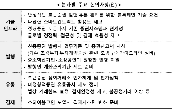 [표=금융위원회]