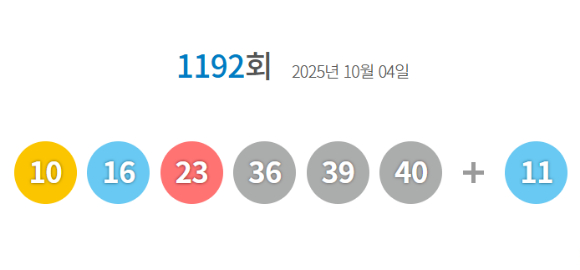 로또 당첨번호 [사진=동행복권 홈페이지]