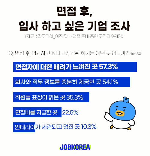 [인포그래픽=잡코리아]