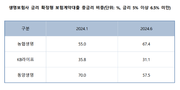 [표=생명보험협회]